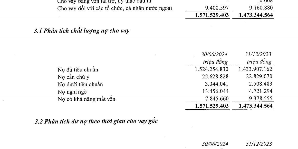 Nợ nhóm 4 của VietinBank tăng đột biến chỉ trong 2 quý vừa qua.