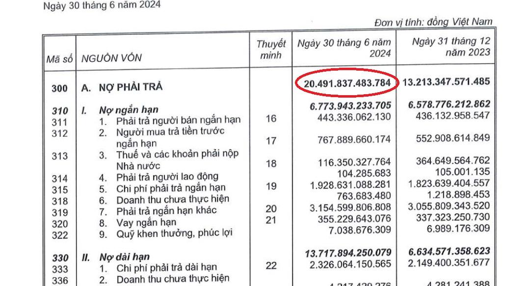 Hết quý II/2024, nợ phải trả của Kinh Bắc ghi nhận hơn 20.491 tỷ đồng.