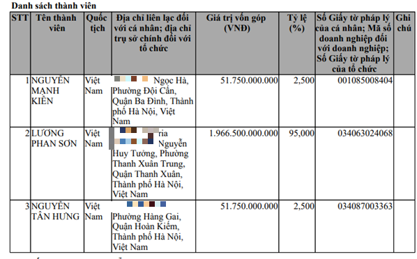 Capitaland Tower: Từ âm vốn 800 tỷ đồng đến nợ phình to 17.675 tỷ đồng - ảnh 3