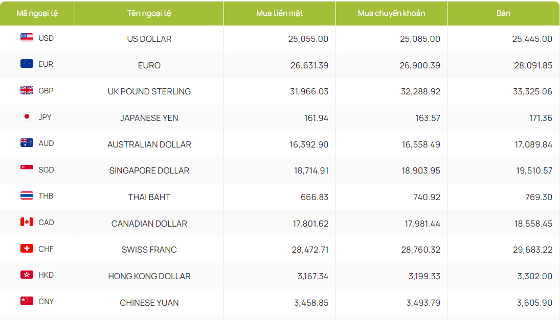 Tỷ giá cập nhật sáng nay 22/10. (Ảnh: Vietcombank)