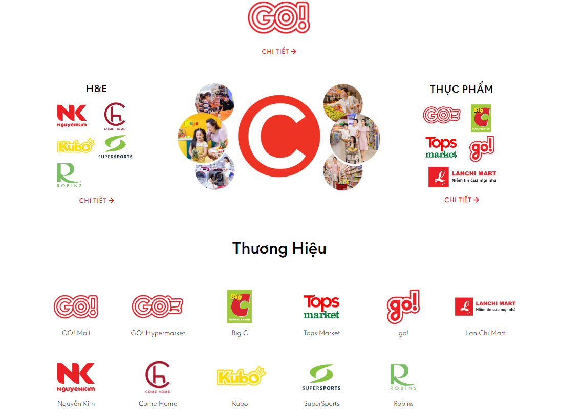 Central Retail Việt Nam: Top 10 công ty uy tín ngành bán lẻ - ảnh 2