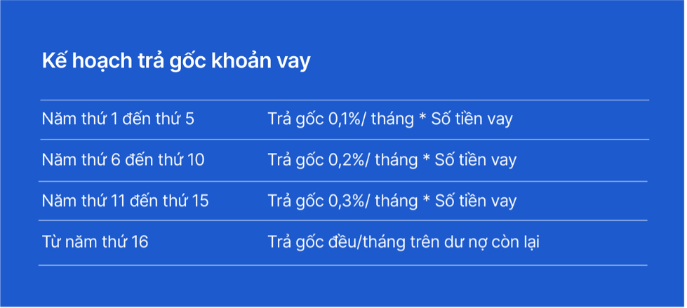 An cư trước tuổi 35: Mục tiêu trong tầm tay với gói vay mua căn hộ, nhà phố từ VIB - ảnh 3 An cư trước tuổi 35: Mục tiêu trong tầm tay với gói vay mua căn hộ, nhà phố từ VIB - ảnh 3