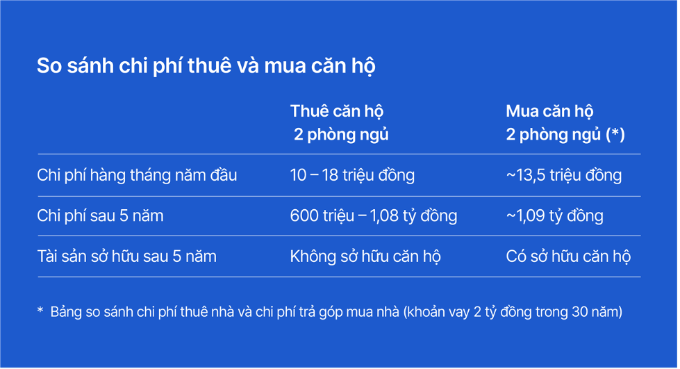 An cư trước tuổi 35: Mục tiêu trong tầm tay với gói vay mua căn hộ, nhà phố từ VIB - ảnh 4 An cư trước tuổi 35: Mục tiêu trong tầm tay với gói vay mua căn hộ, nhà phố từ VIB - ảnh 4