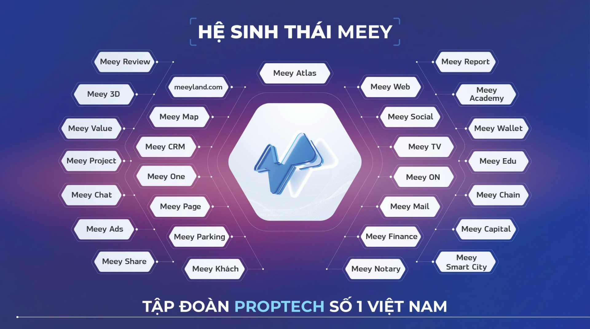 Meey Atlas - sản phẩm nằm trong hệ sinh thái của Meey Group, ghi dấu ấn mạnh mẽ tại Sao Khuê 2025. Meey Atlas - sản phẩm nằm trong hệ sinh thái của Meey Group, ghi dấu ấn mạnh mẽ tại Sao Khuê 2025.