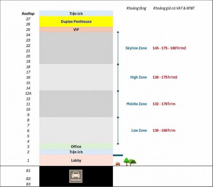 Bảng giá sàn bất động sản đang nhận booking.