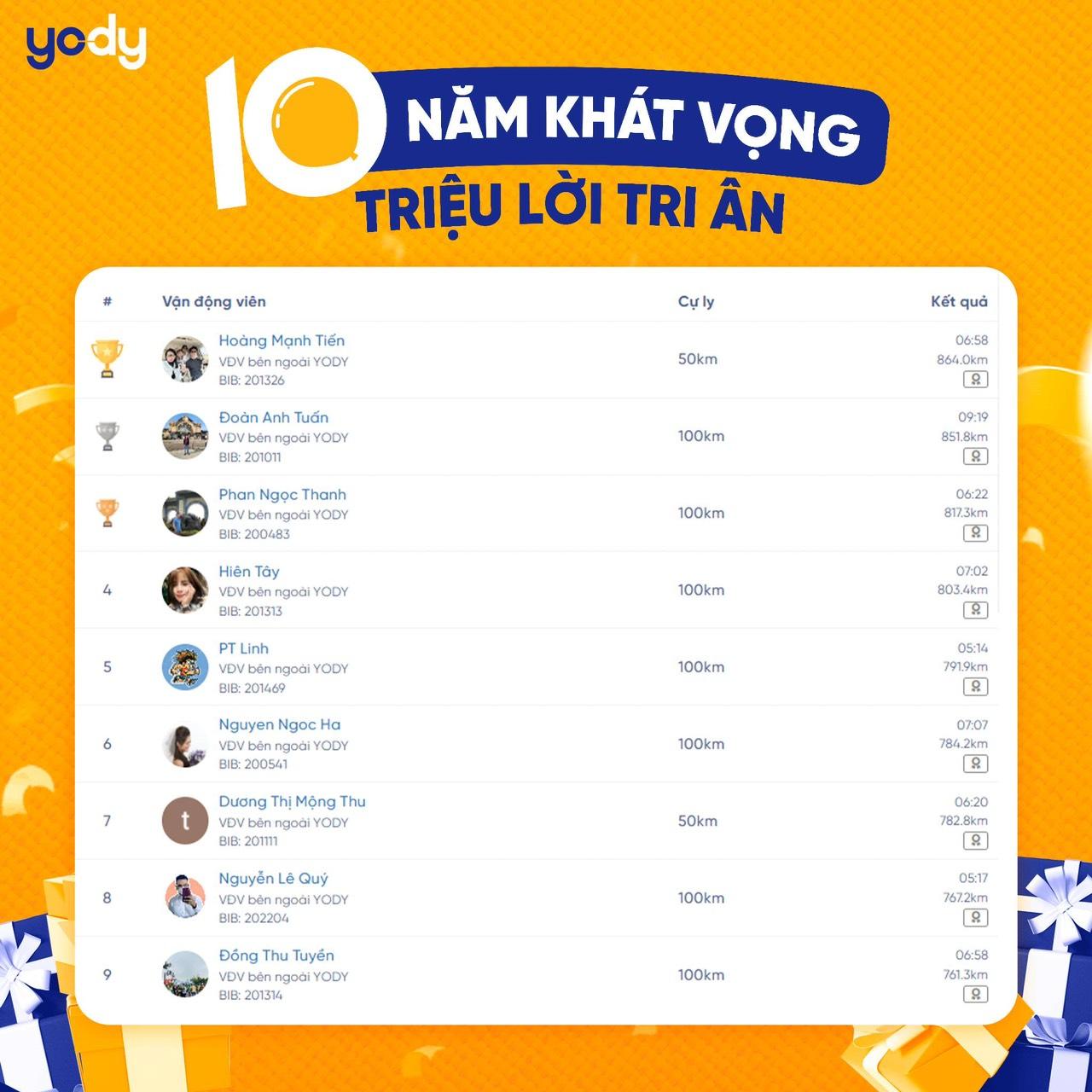 Ảnh được cập nhật đến ngày 4/4/2024.