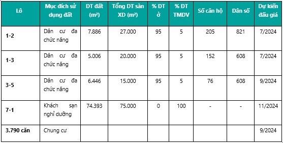 Chuyên gia băn khoăn về việc xác định giá “đất vàng” Thủ Thiêm khi đem đấu giá lại - ảnh 1