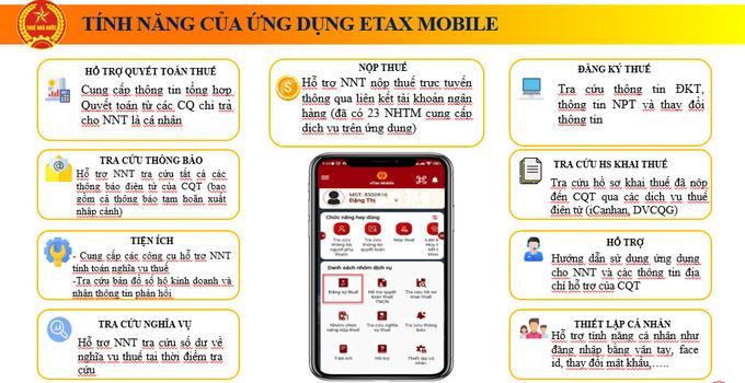 Đẩy mạnh tuyên truyền eTax Mobile đến từng doanh nghiệp và người nộp thuế. (Ảnh minh họa)