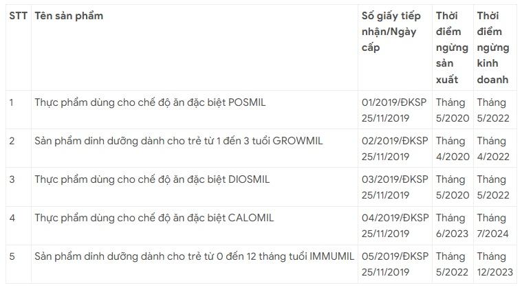 Thông cáo báo chí về thông tin gây hiểu nhầm - ảnh 1 Thông cáo báo chí về thông tin gây hiểu nhầm - ảnh 1