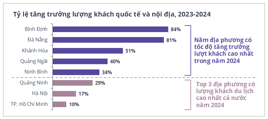 Bất động sản nghỉ dưỡng ven biển trước cơ hội đón làn sóng phát triển mới - ảnh 2 Bất động sản nghỉ dưỡng ven biển trước cơ hội đón làn sóng phát triển mới - ảnh 2
