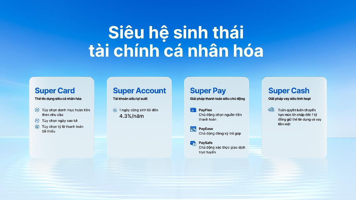 VIB ra mắt Super Pay và Super Cash – Hai mảnh ghép trong siêu hệ sinh thái tài chính cá nhân hóa - ảnh 4 VIB ra mắt Super Pay và Super Cash – Hai mảnh ghép trong siêu hệ sinh thái tài chính cá nhân hóa - ảnh 4