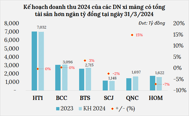 Nguồn: VietstockFinance