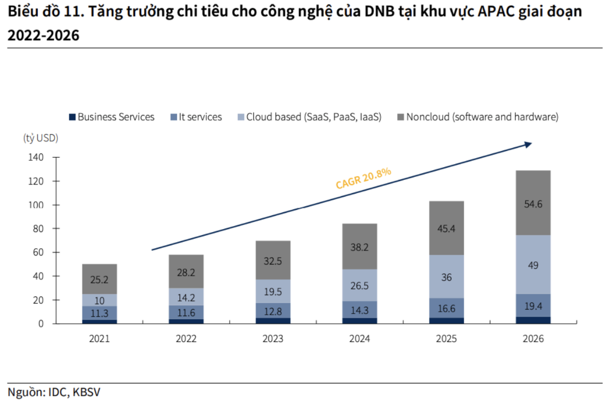 Giải mã đà tăng bứt phá của loạt cổ phiếu công nghệ và bán lẻ - ảnh 2