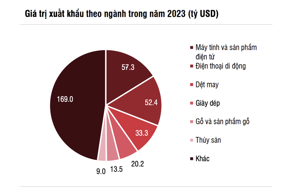 Nguồn: Chứng khoán SSI