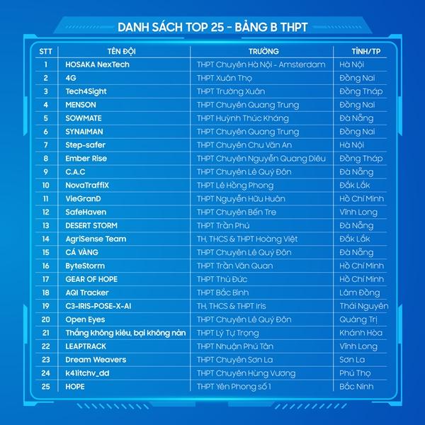 Top 50 cuộc thi Samsung Solve for Tomorrow 2025: Nhiều ý tưởng hướng đến cộng đồng - ảnh 2 Top 50 cuộc thi Samsung Solve for Tomorrow 2025: Nhiều ý tưởng hướng đến cộng đồng - ảnh 2