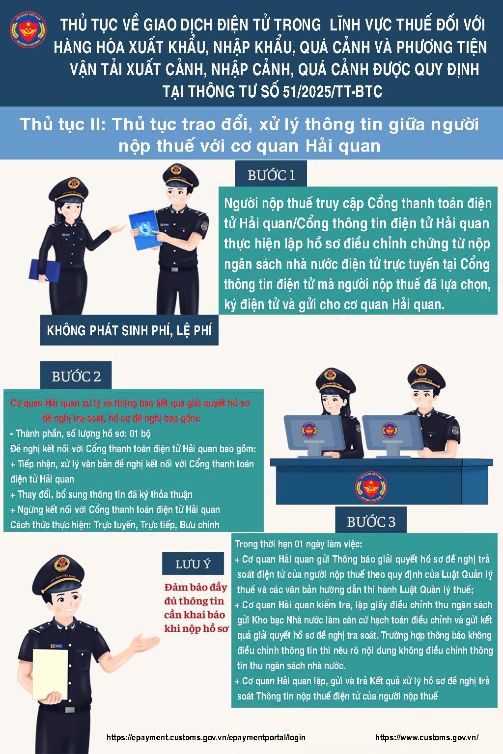 Mở rộng giao dịch thuế điện tử trong lĩnh vực xuất nhập khẩu - ảnh 1