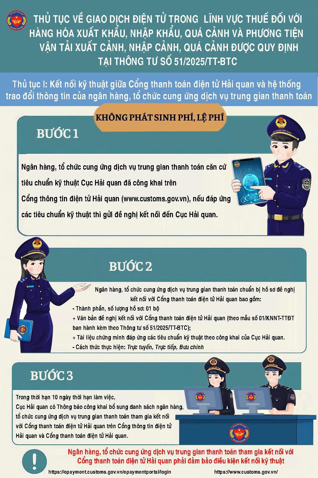 Mở rộng giao dịch thuế điện tử trong lĩnh vực xuất nhập khẩu - ảnh 2