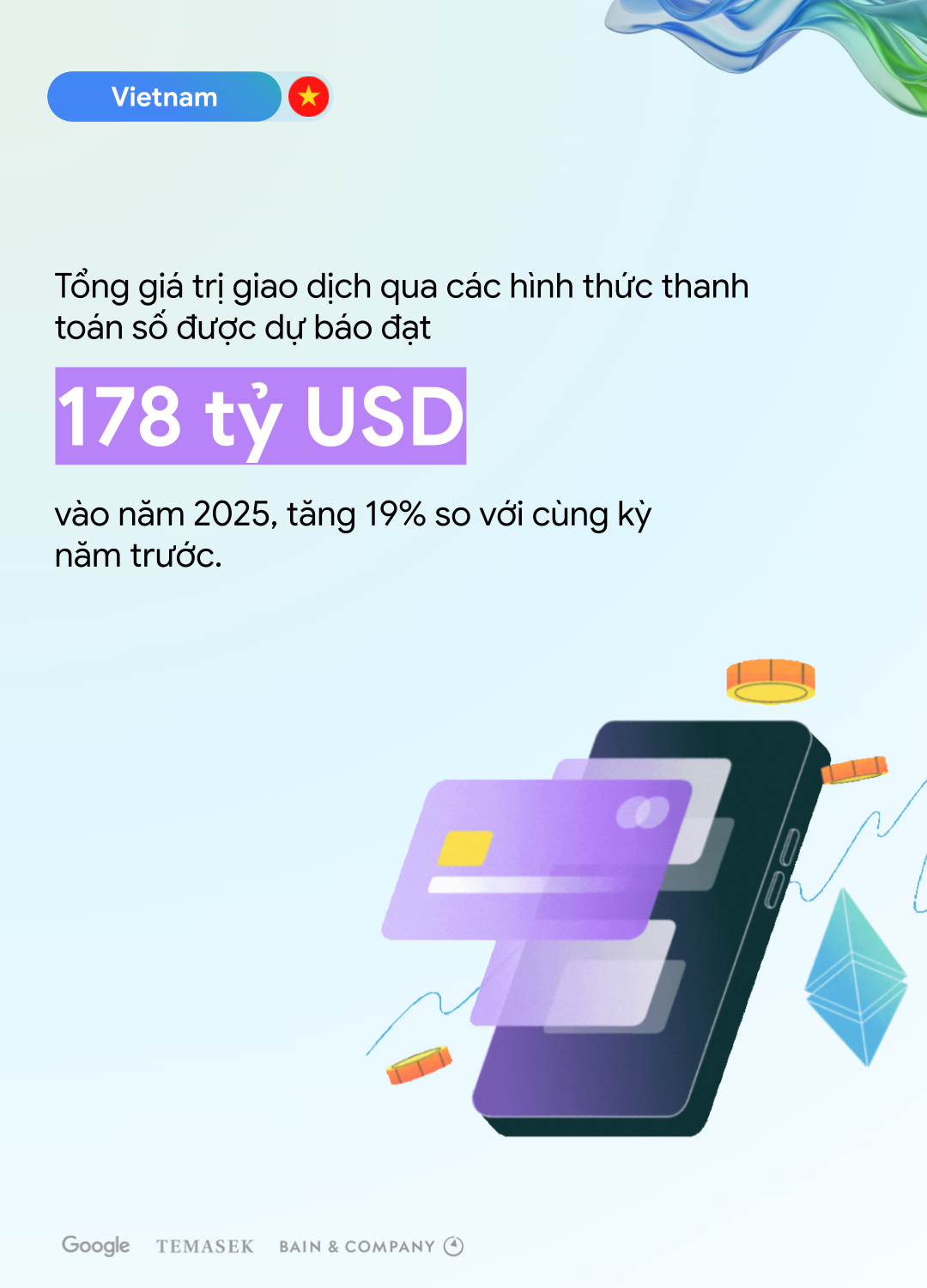 5-tong-gia-tri-giao-dich-qua-cac-hinh-thuc-thanh-toan-so-duoc-du-bao-dat-178-ty-usd-vao-nam-2025png-69258144ab371.png