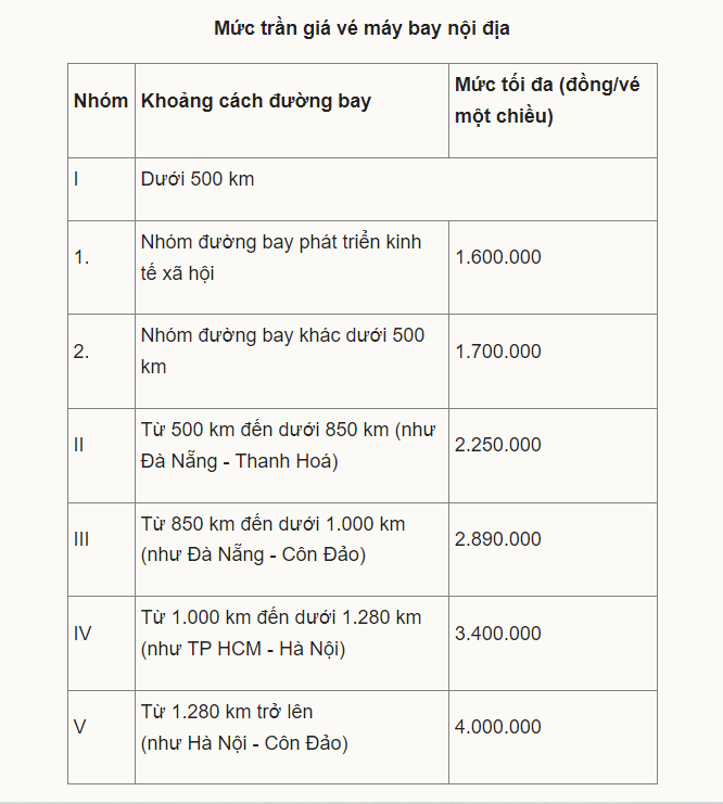 Cục Hàng không: Các hãng bay đều kê khai, niêm yết giá vé theo đúng quy định - ảnh 2