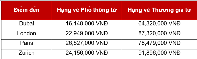 Khám phá những “viên ngọc ẩn giấu” trong hành trình du lịch cùng Emirates - ảnh 1