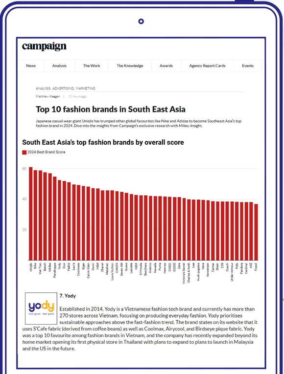 YODY giành vị trí thứ 7 trong bảng xếp hạng Top 10 thương hiệu thời trang hàng đầu Đông Nam Á.