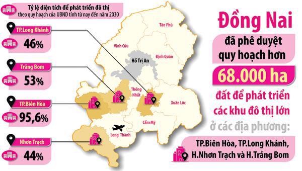 TNR Theo quy hoạch, TP. Long Khánh dành hơn 46% diện tích đất để phát triển đô thị.