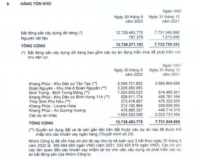 Danh mục hàng tồn kho tính đến ngày 30/9/2022 của Nhà Khang Điền.