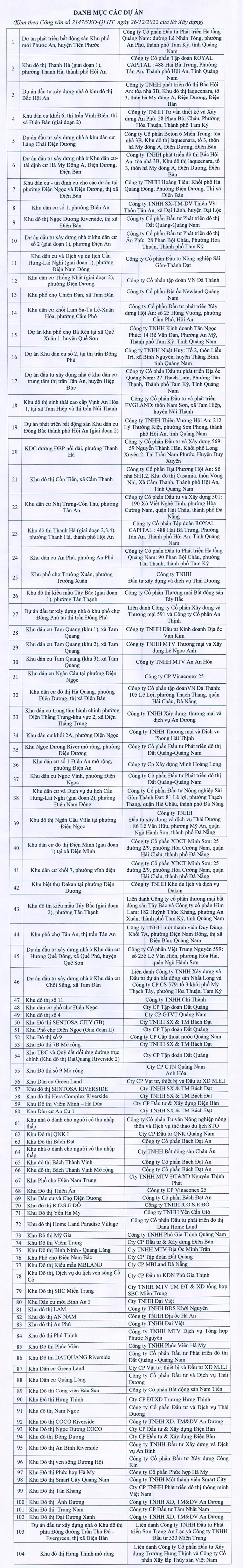 Văn bản của Sở Xây dựng tỉnh Quảng Nam gửi đến các dự án trên địa bàn tỉnh.