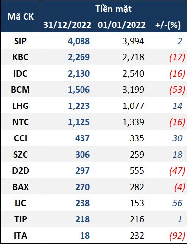 Nguồn: VietstockFinance