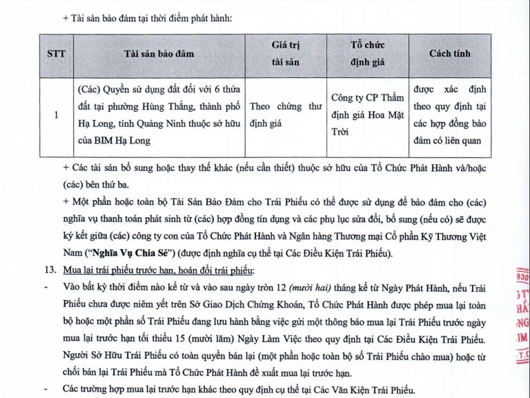 Thông tin về tài sản đảm bảo cho lô trái phiếu 1.000 tỷ đồng của BIM Land.