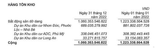 Nguồn: BCTC VRC