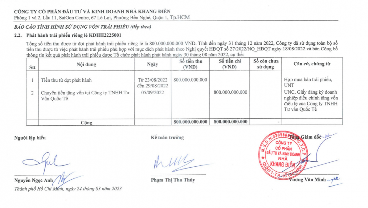 Báo cáo tình hình sử dụng vốn trái phiếu của Nhà Khang Điền.