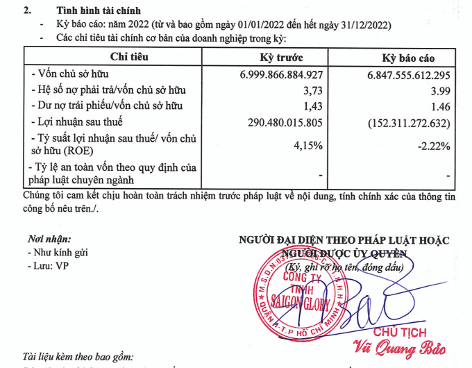 Thông tin tài chính năm 2022 của Saigon Glory