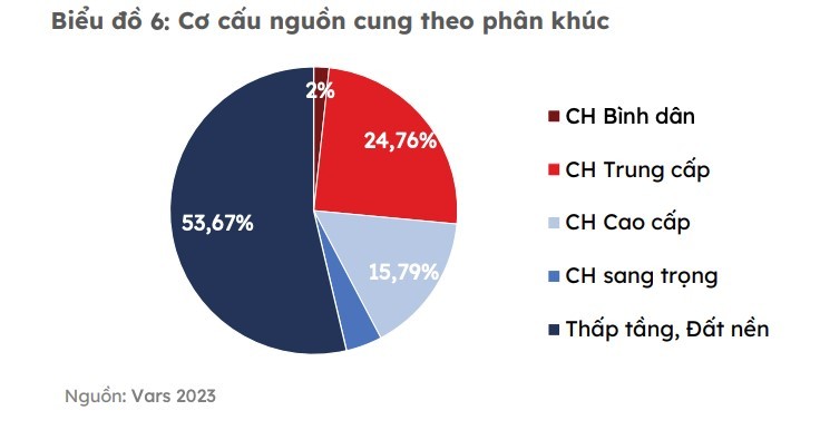 Nguồn: VARs