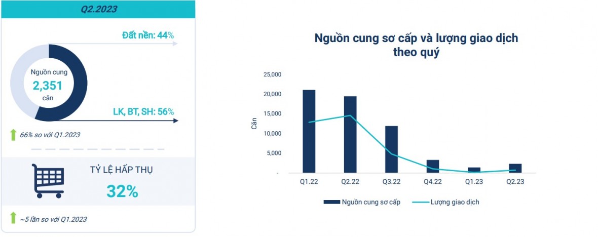 Nguồn: BHS Group.