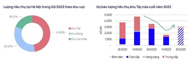 Nguồn: Trung tâm Nghiên cứu thị trường & Am hiểu khách hàng One Mount Real Estate.