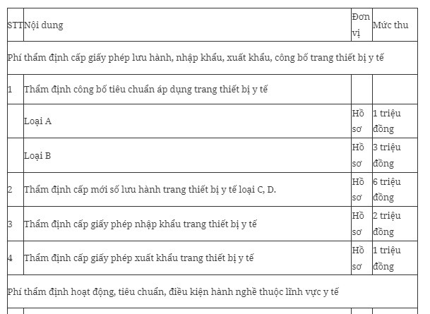 Chi tiết quy định mới về việc tăng một số mức phí trong lĩnh vực y tế