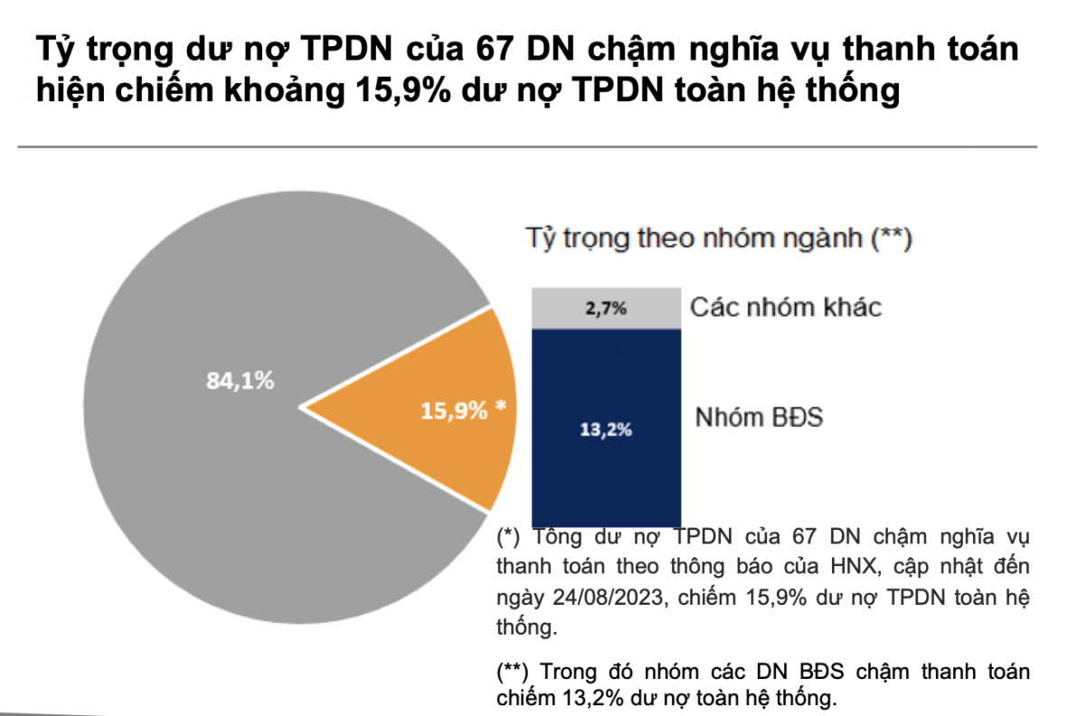 trái phiếu doanh nghiệp 