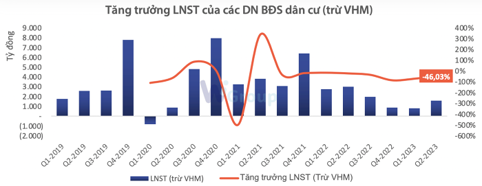 Nguồn: WiGroup.