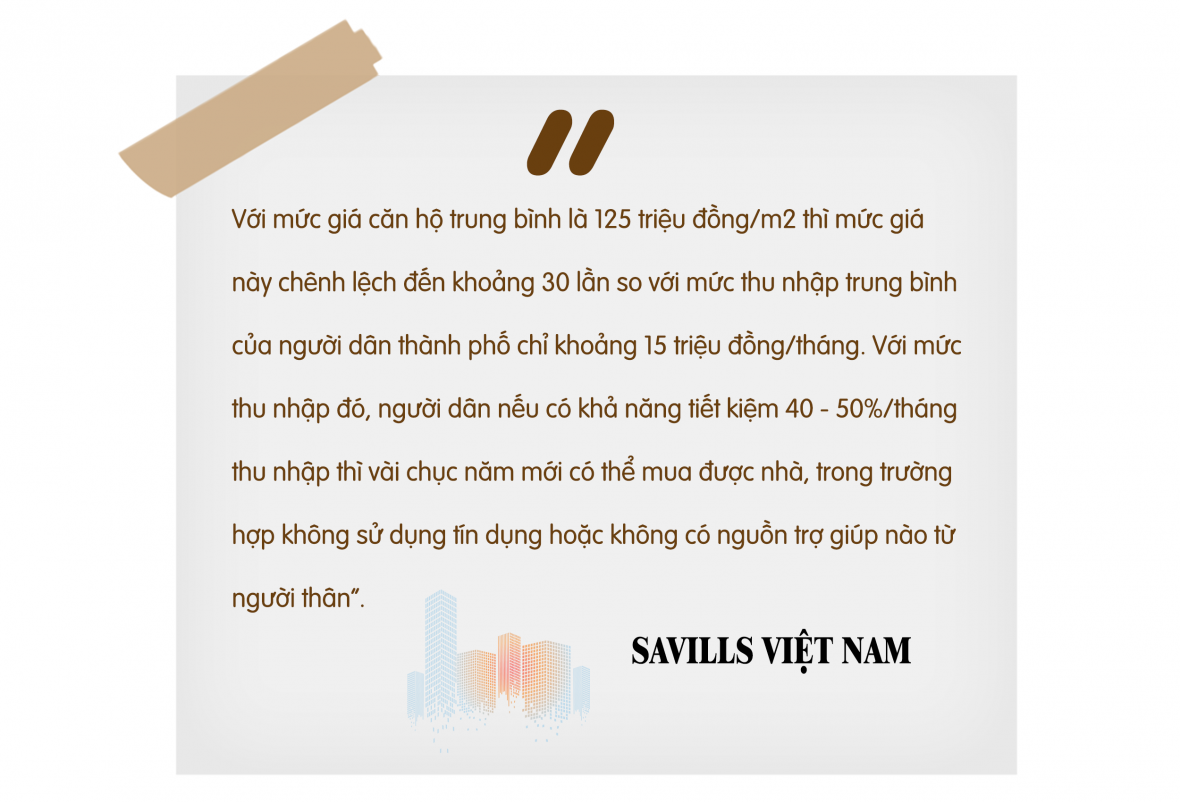 Nguồn: Savills Việt Nam.