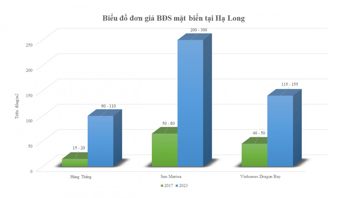 Tuyến đường bao biển Hạ Long – Cẩm Phả