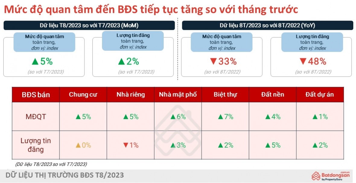 Nguồn: Batdongsan.com.vn.