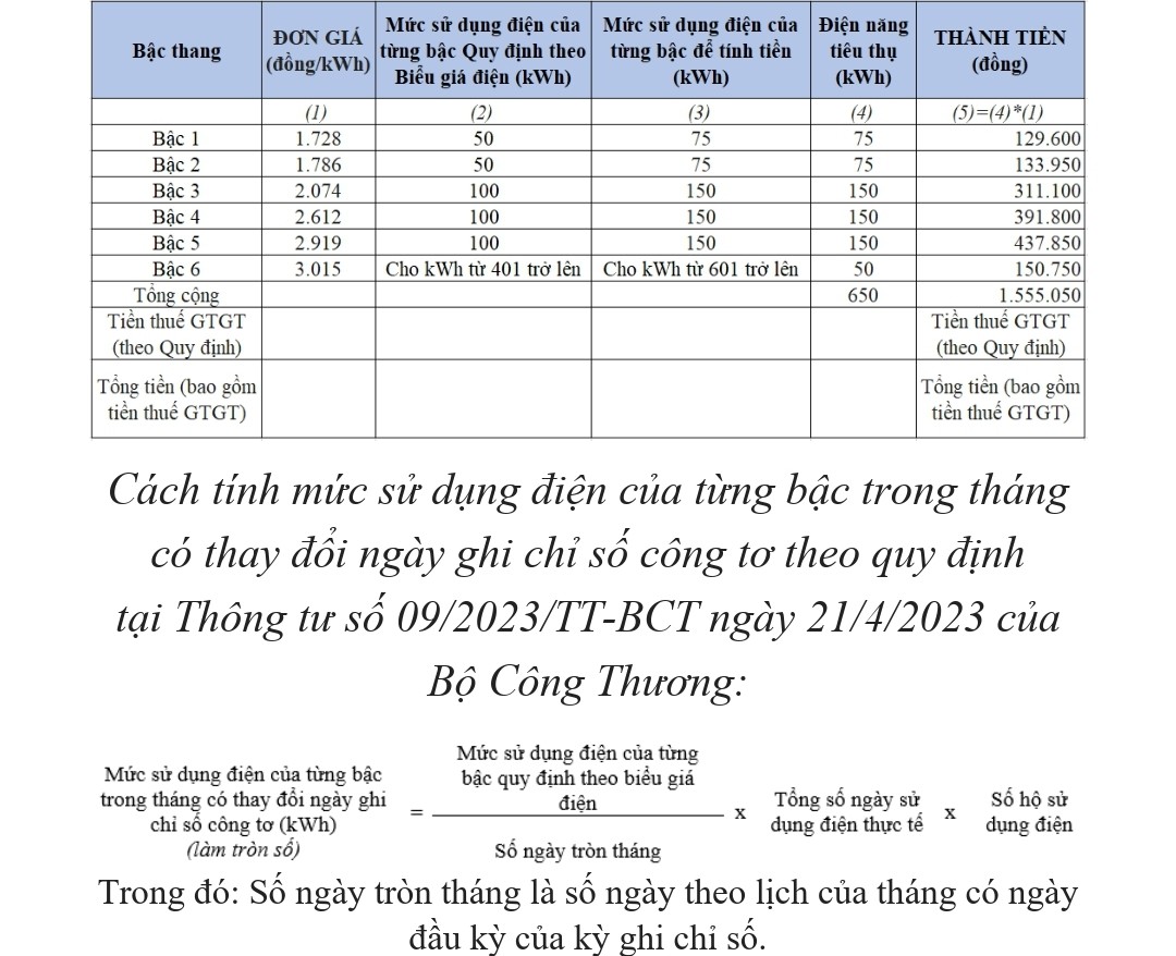 Lắp đặt công tơ điện tử tích hợp công nghệ đo xa tự động RF-Spider.