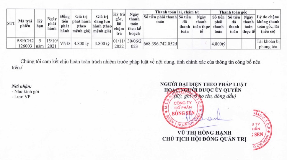 Bông Sen không thanh toán 4.800 tỷ đồng gốc trái phiếu và hơn 668 tỷ đồng lãi trái phiếu.