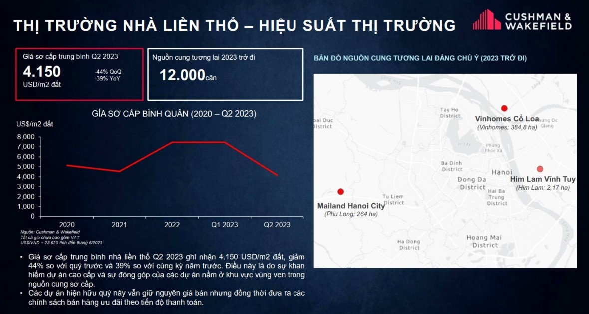 Nguồn: Báo cáo của Cushman & Wakefield.