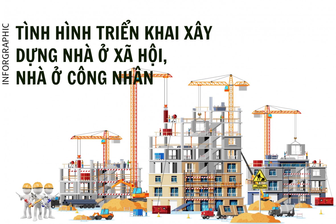 [Inforgraphic] Tình hình triển khai xây dựng nhà ở xã hội, nhà ở công nhân