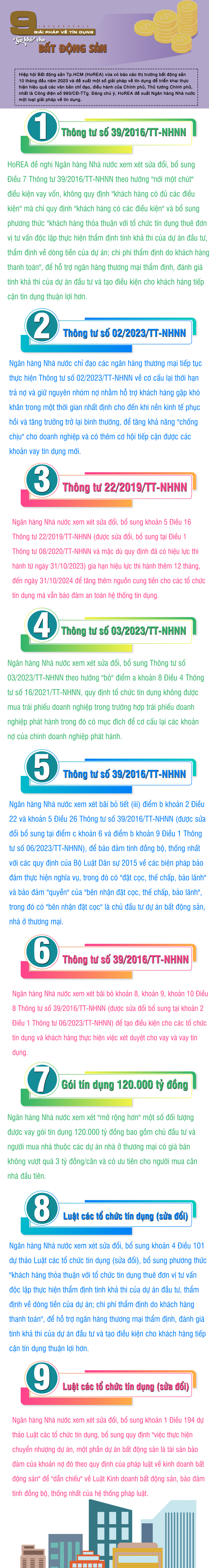 [Infographic] 9 giải pháp tín dụng "gỡ khó" cho thị trường bất động sản