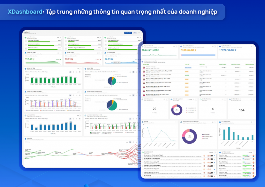 Bức tranh tổng quan của doanh nghiệp được thể hiện trực quan dưới nhiều dashboard biểu đồ (Ảnh minh hoạ: Ứng dụng Base XSpace)