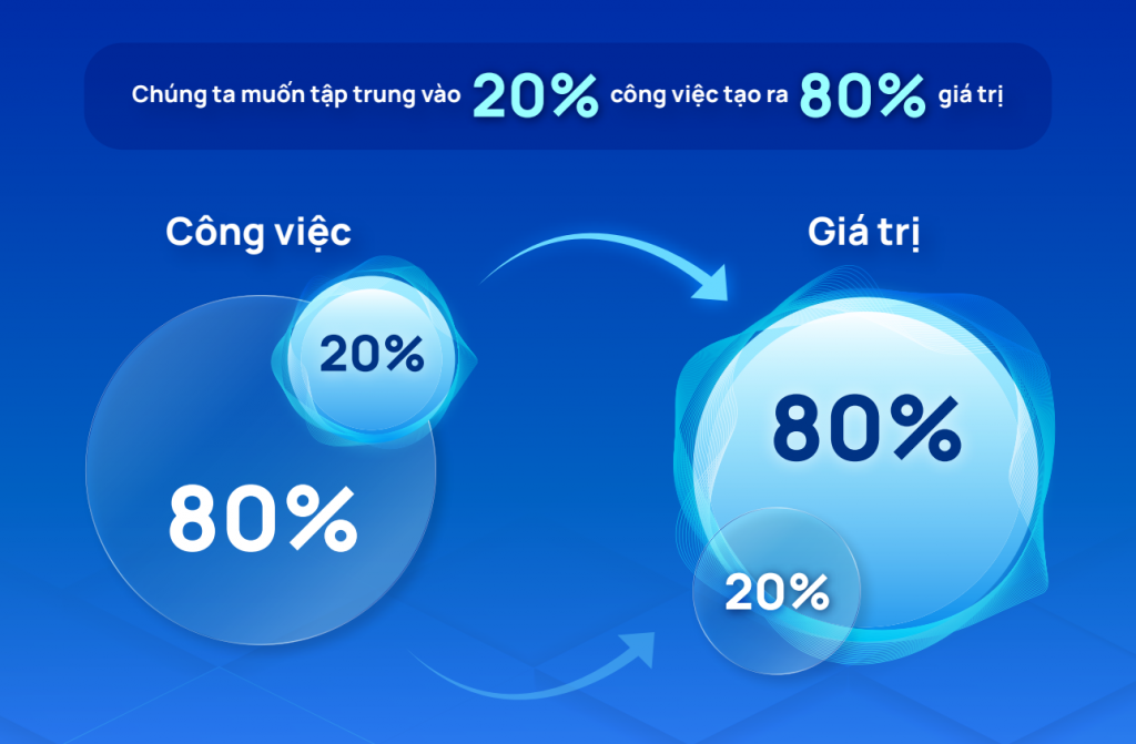 Quản trị số giúp thay đổi tư duy và hành động của nhà quản trị