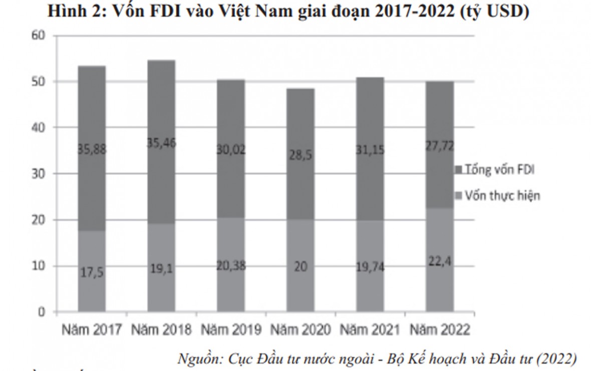 VIỆT NAM THÚC ĐẨY TĂNG TRƯỞNG XANH  TỪ TĂNG CƯỜNG THU HÚT VỐN ĐẦU TƯ TRỰC TIẾP NƯỚC NGOÀI